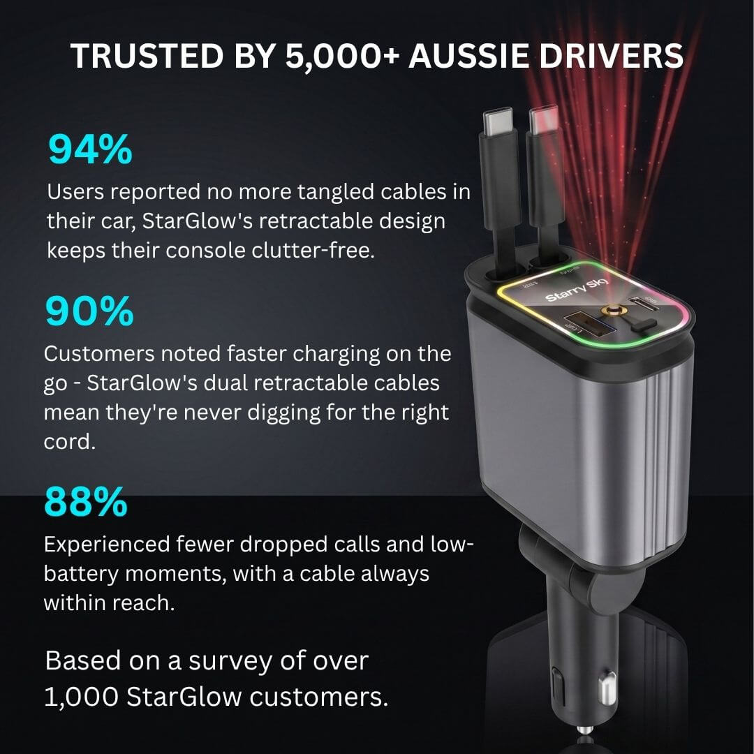 Retractable Fast Car Charger