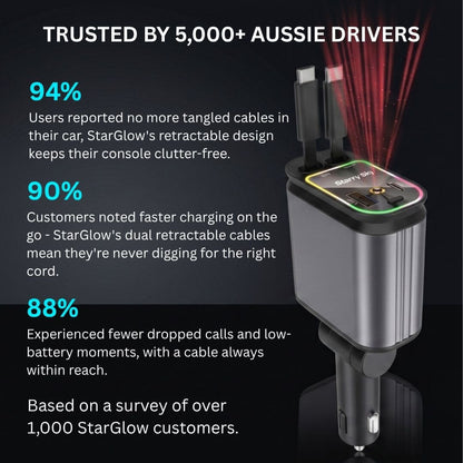 Retractable Fast Car Charger